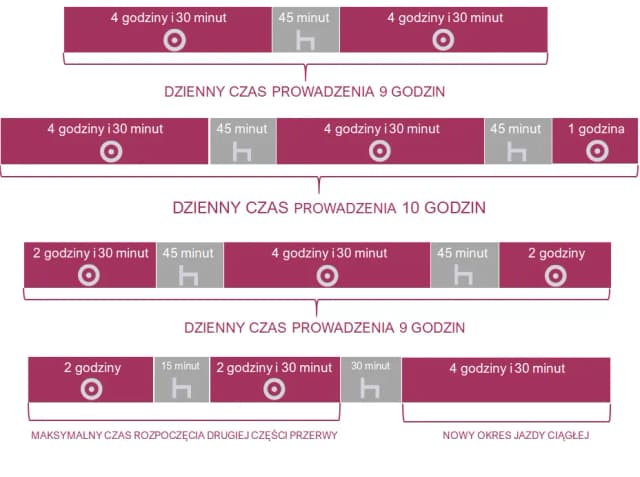 Jak długo może jechać kierowca tira? Kluczowe przepisy i zasady pracy Jak długo może jechać kierowca tira? Kluczowe przepisy i zasady pracy