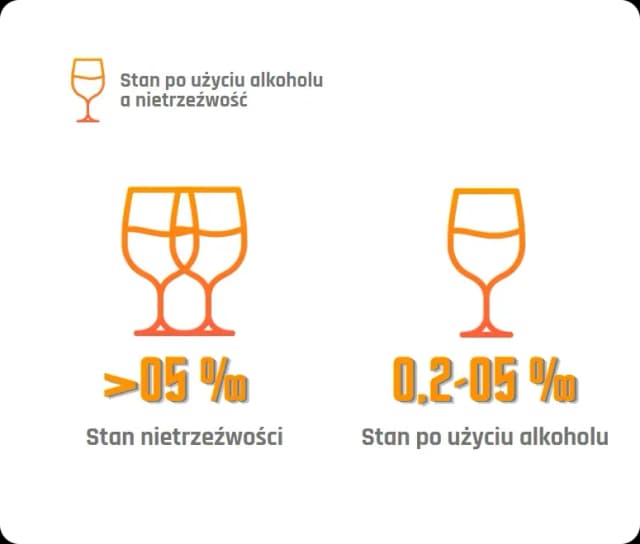 Ile alkoholu we krwi może mieć kierowca? Konsekwencje prawne 0,2 promila Ile alkoholu we krwi może mieć kierowca? Konsekwencje prawne 0,2 promila