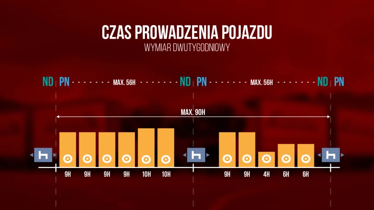 Ile wynosi pauza weekendowa kierowcy? Kluczowe przepisy i zasady odpoczynku