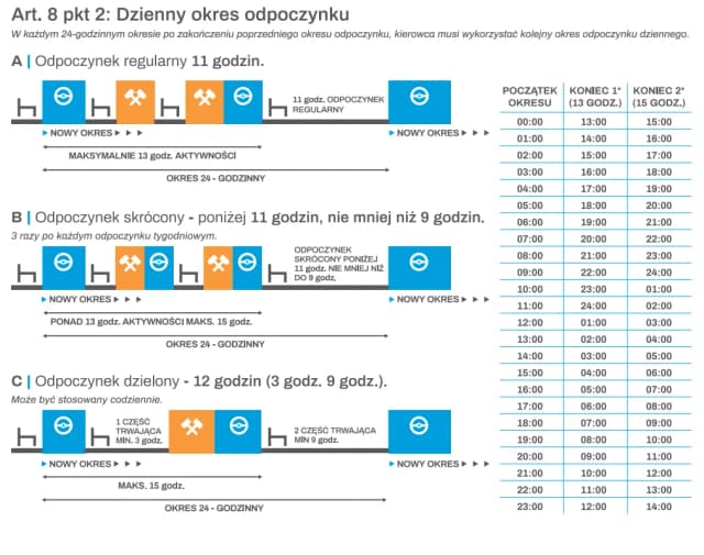 Jakie dokumenty trzeba posiadać kierowca, aby uniknąć problemów w trasie? Jakie dokumenty trzeba posiadać kierowca, aby uniknąć problemów w trasie?