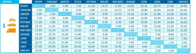 Ile kosztuje wjazd na autostradę A1? Zaskakujące szczegóły opłat! Ile kosztuje wjazd na autostradę A1? Zaskakujące szczegóły opłat!